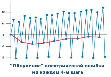 stepper_5.jpg