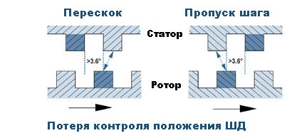 stepper_6.jpg